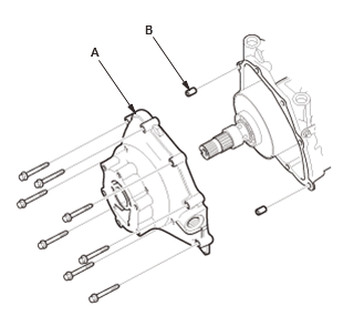 Differential - Testing & Troubleshooting